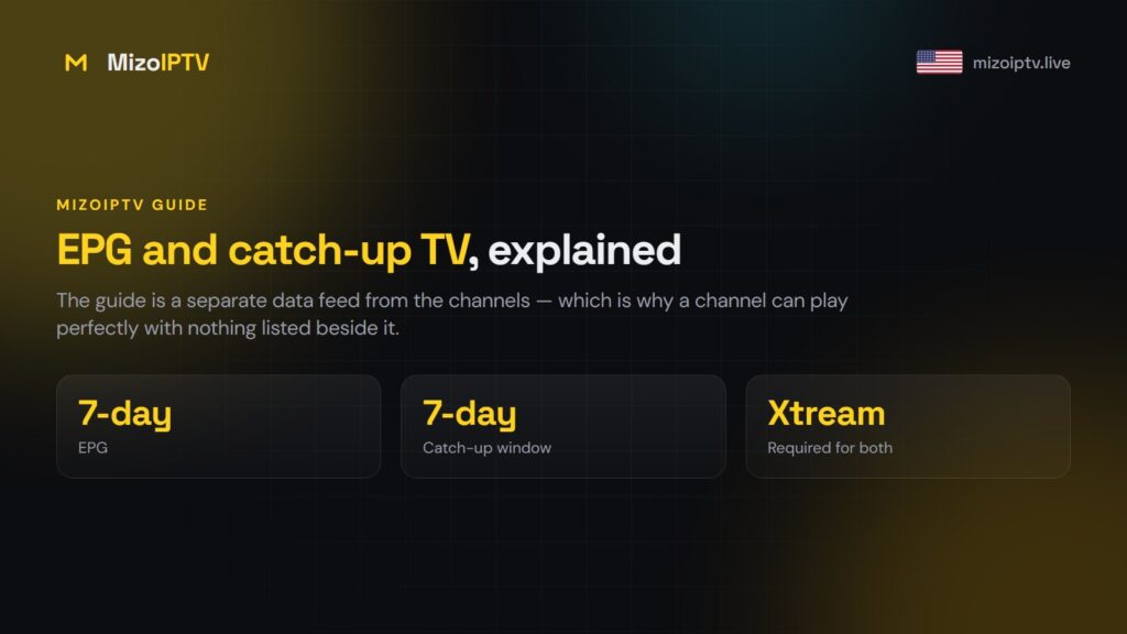 IPTV EPG and Catch-Up TV: How They Actually Work