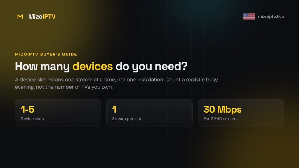 How Many Devices Do You Need on an IPTV Plan?